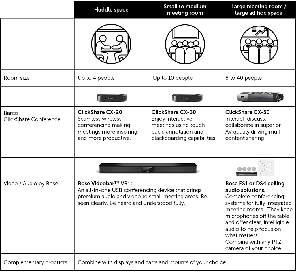 Barco + Bose - Details NMK Electronics