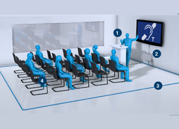 Induction Loop Receivers