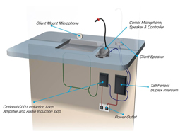 Counter Communication Systems