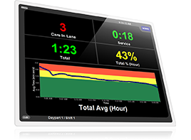 ZOOM DRIVE-THRU TIMER WITH GRAPHICAL DASHBOARD DISPLAY