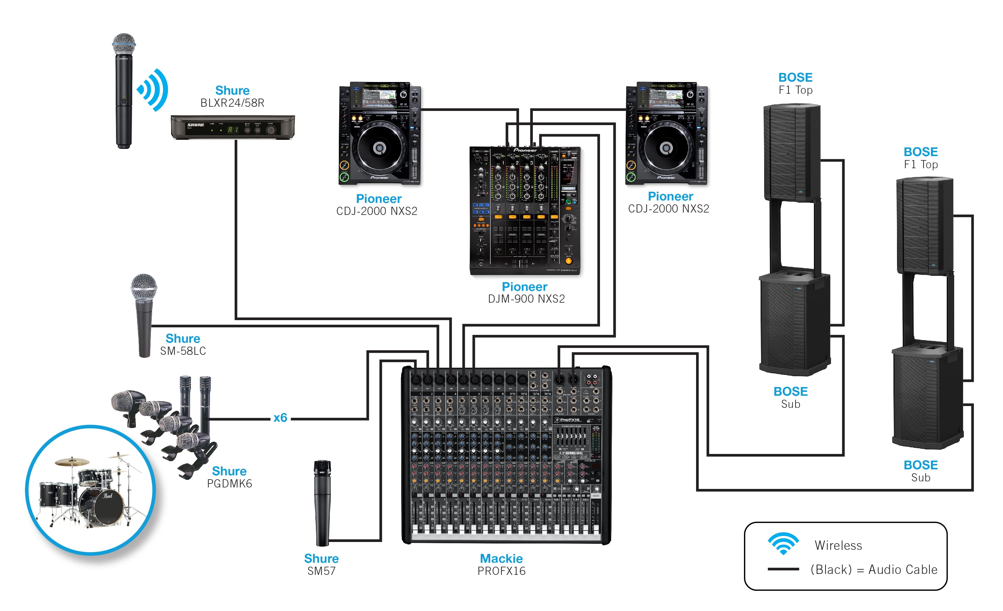 Dj Sound System Setup Diagram