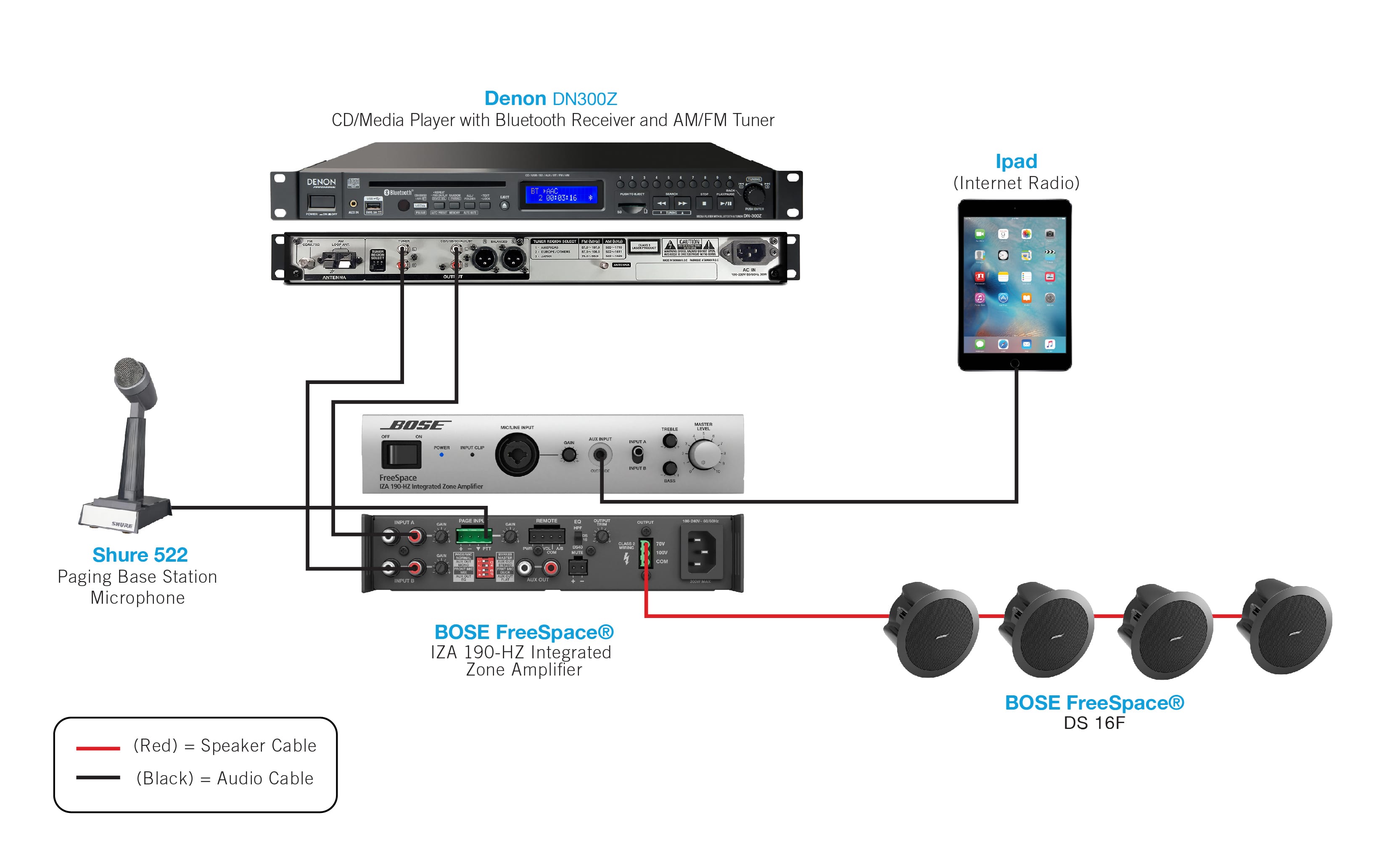 SIMPLE BGM SYSTEM