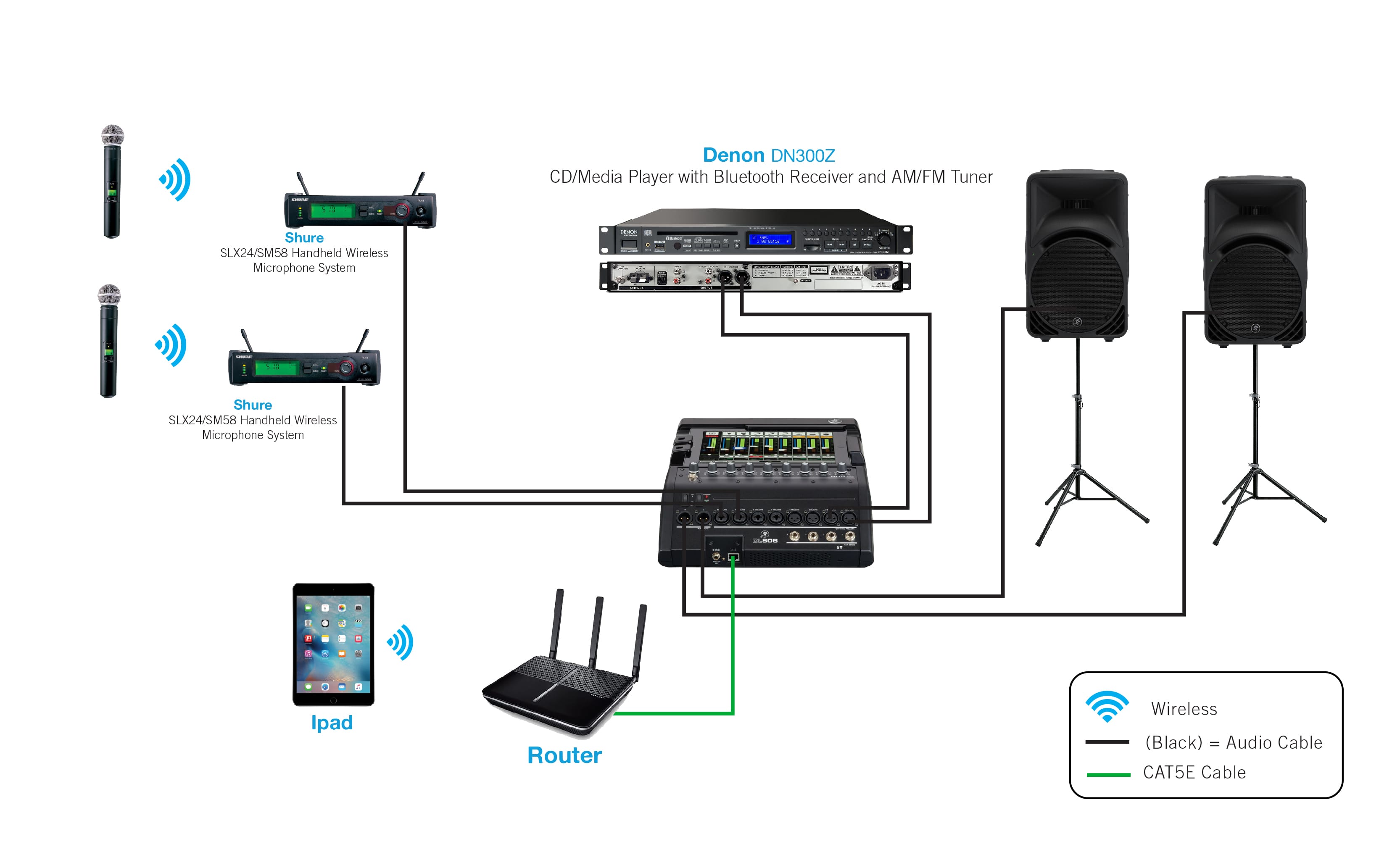 Gym Portable System - GCC | NMK Electronics