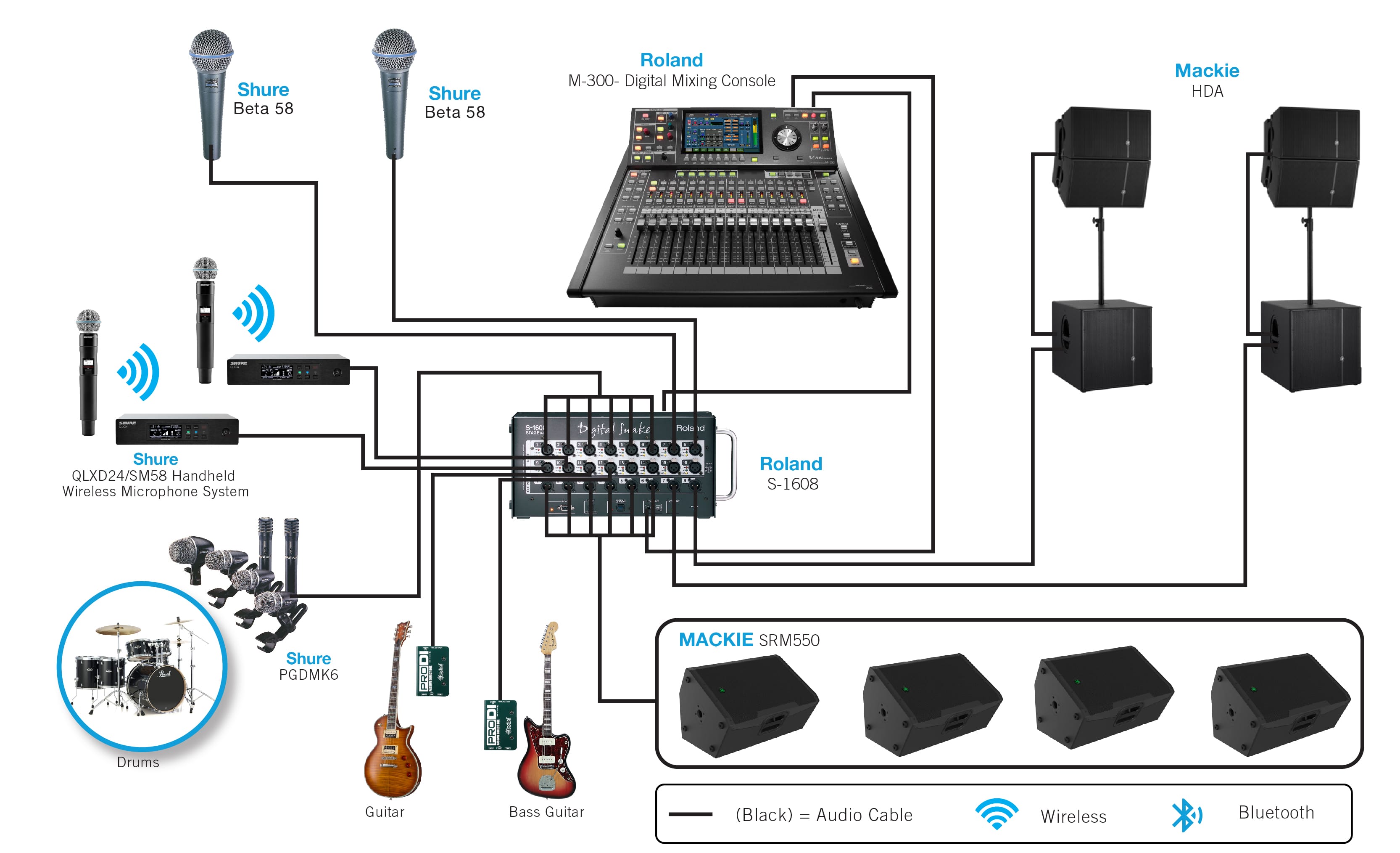 NMKelectronics.com | Large System Band Setup - GCC