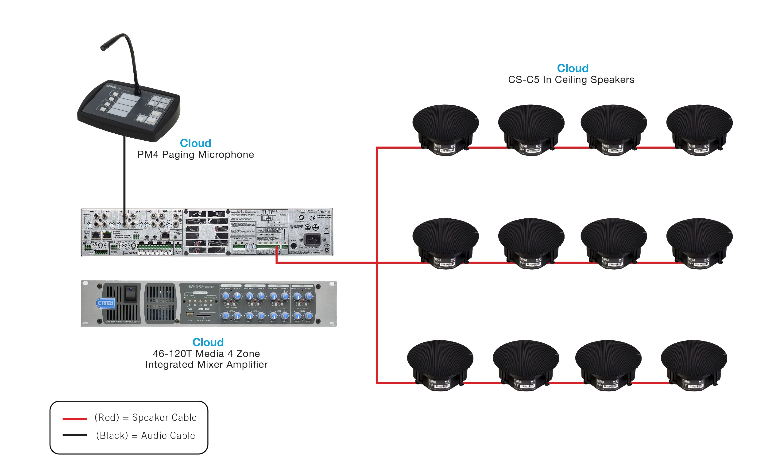 MULTI ZONE SYSTEM