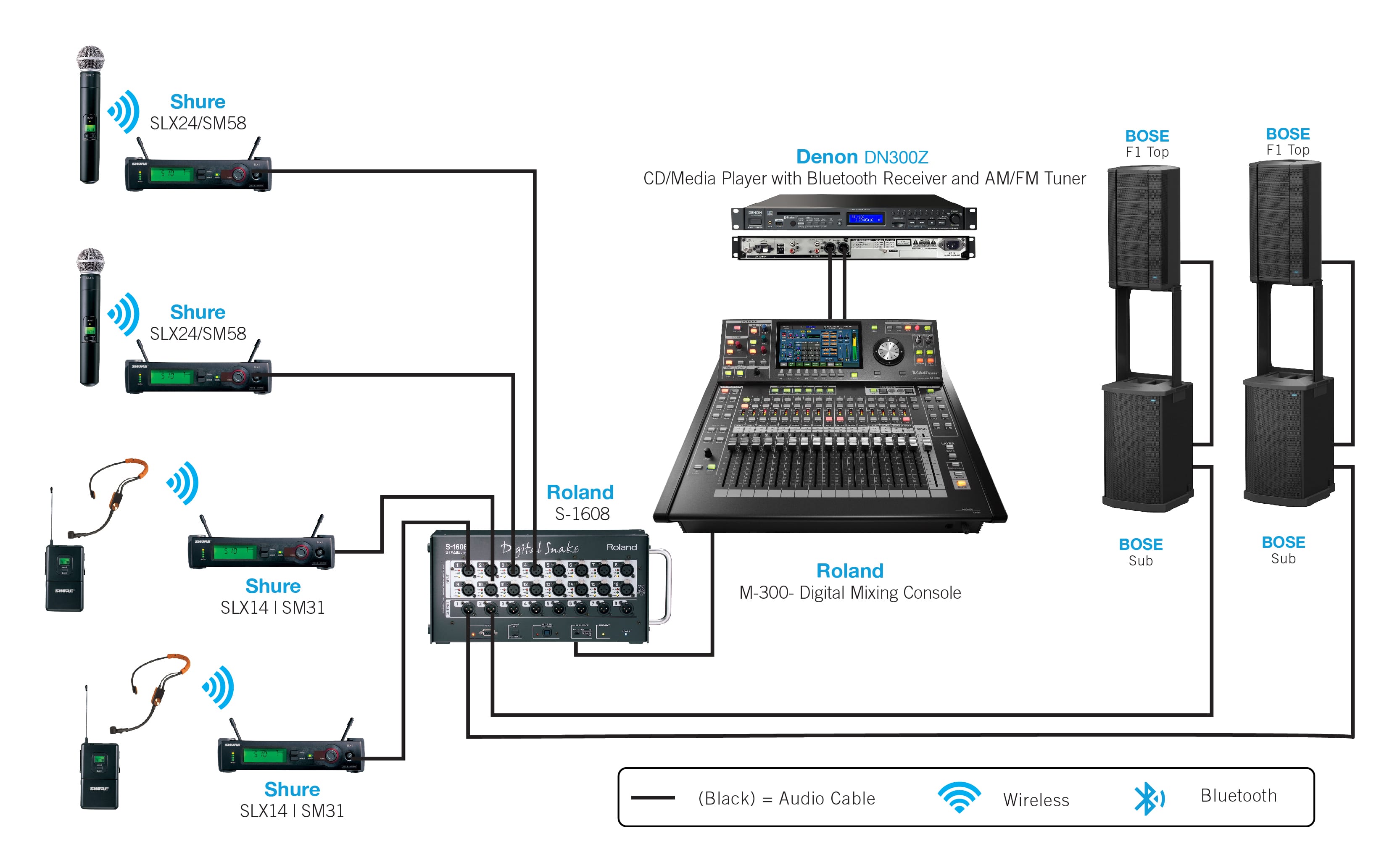 NMKelectronics.com | Sports Hall - GCC