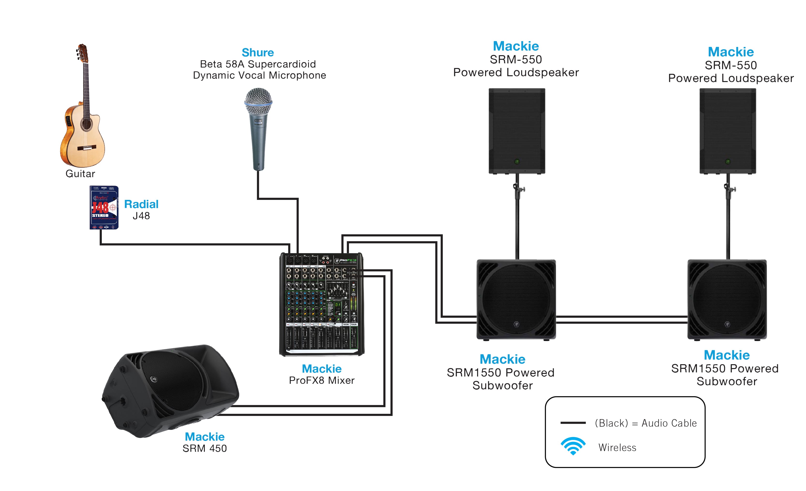 SIMPLE LIVE BAND SETUP