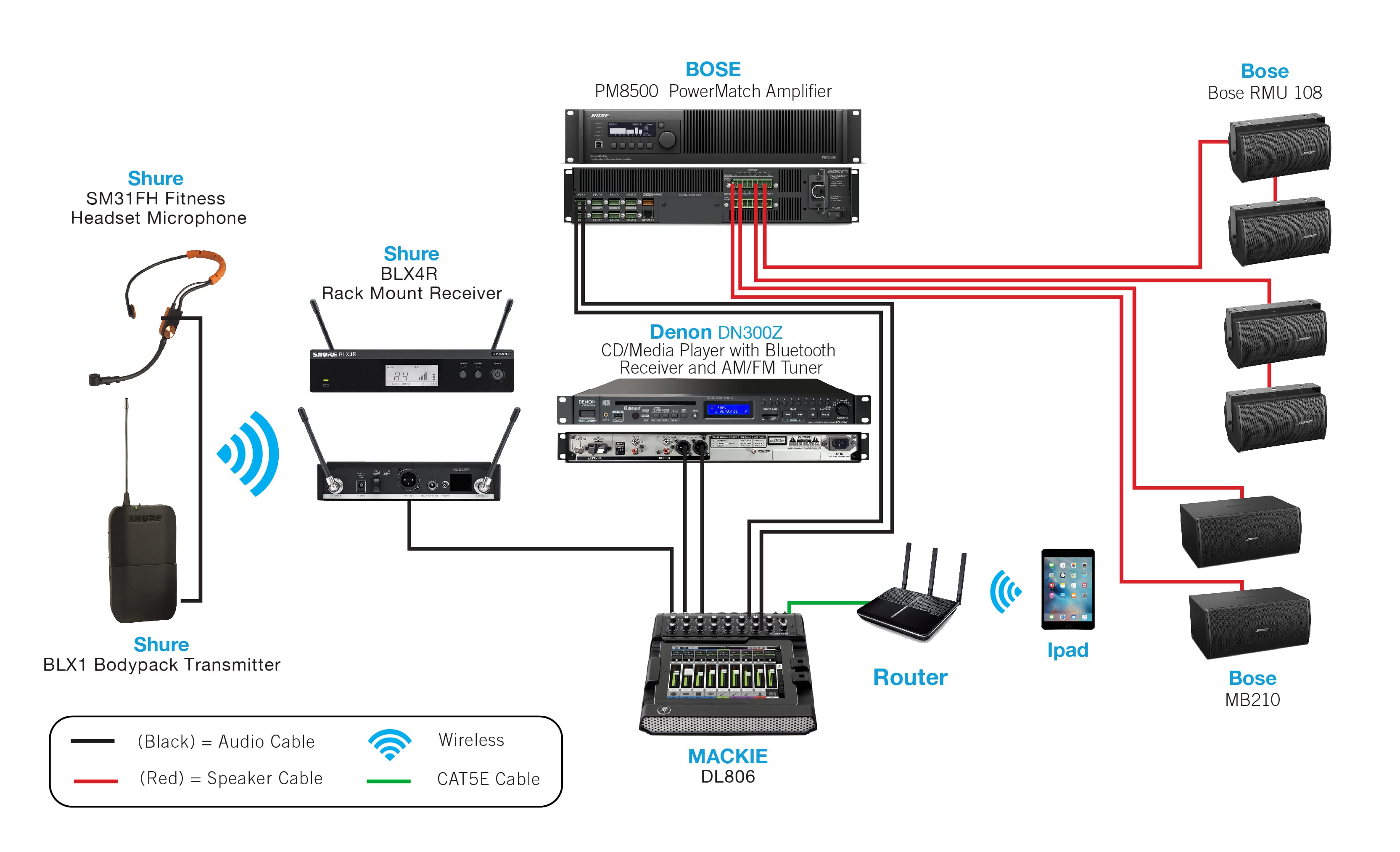 FITNESS STUDIO – INSTALLED SYSTEM